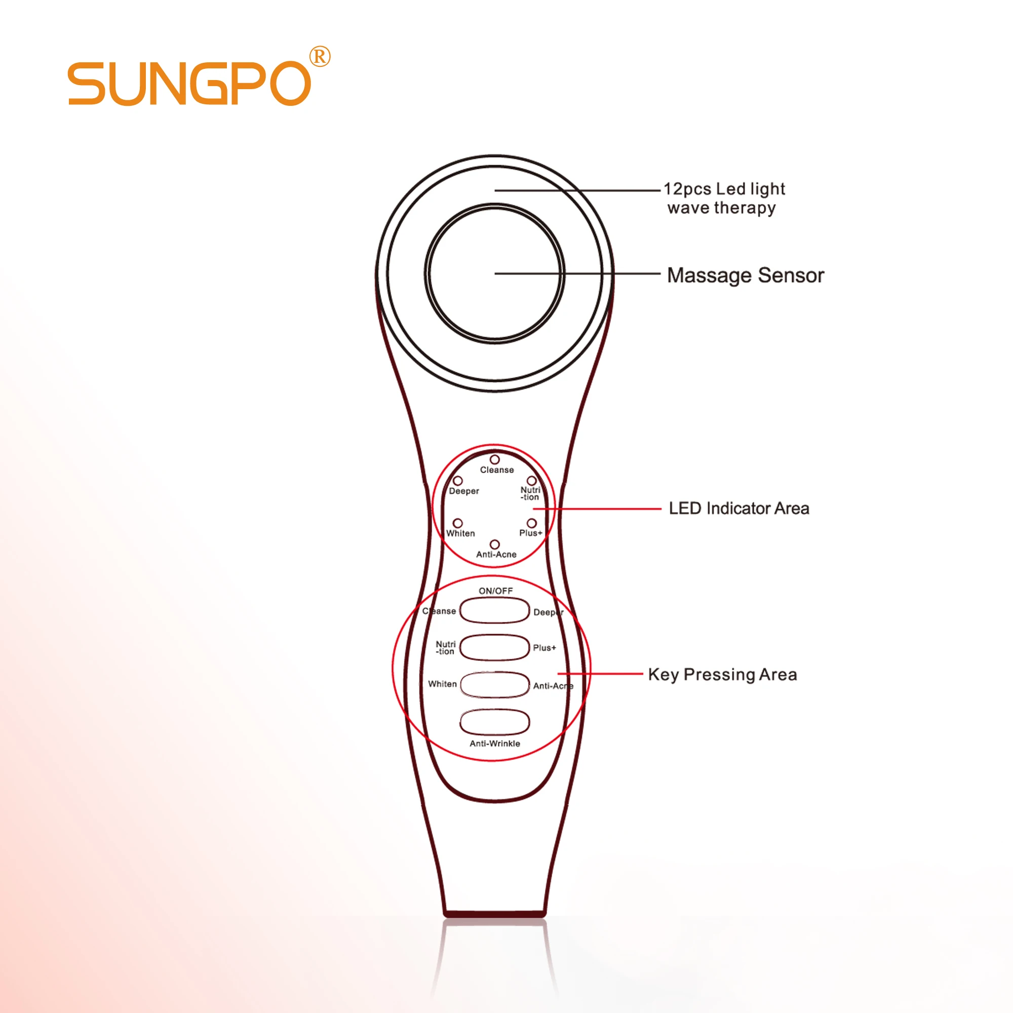 SUNGPO Portable Home Use Skin Care Machine Beauty Device RF Ultrasonic Light Therapy Skin Rejuvenation Face Lift