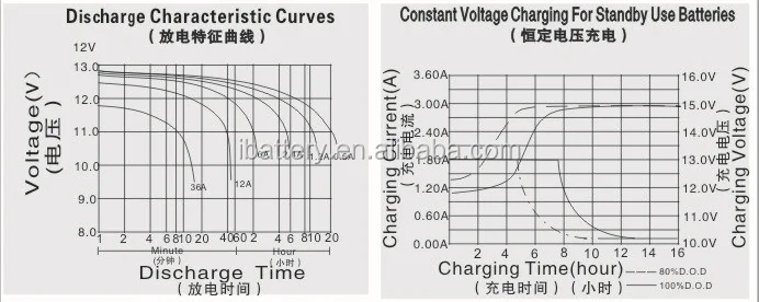 data for ebike battery-1.png