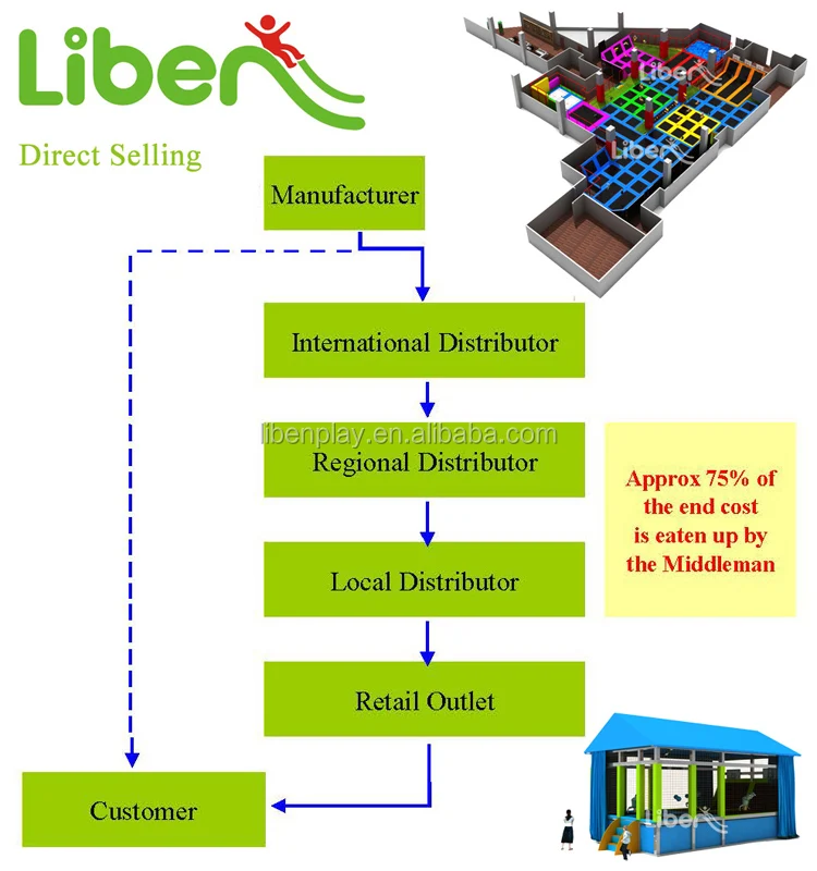 Direct Selling-Trampoline Park.jpg