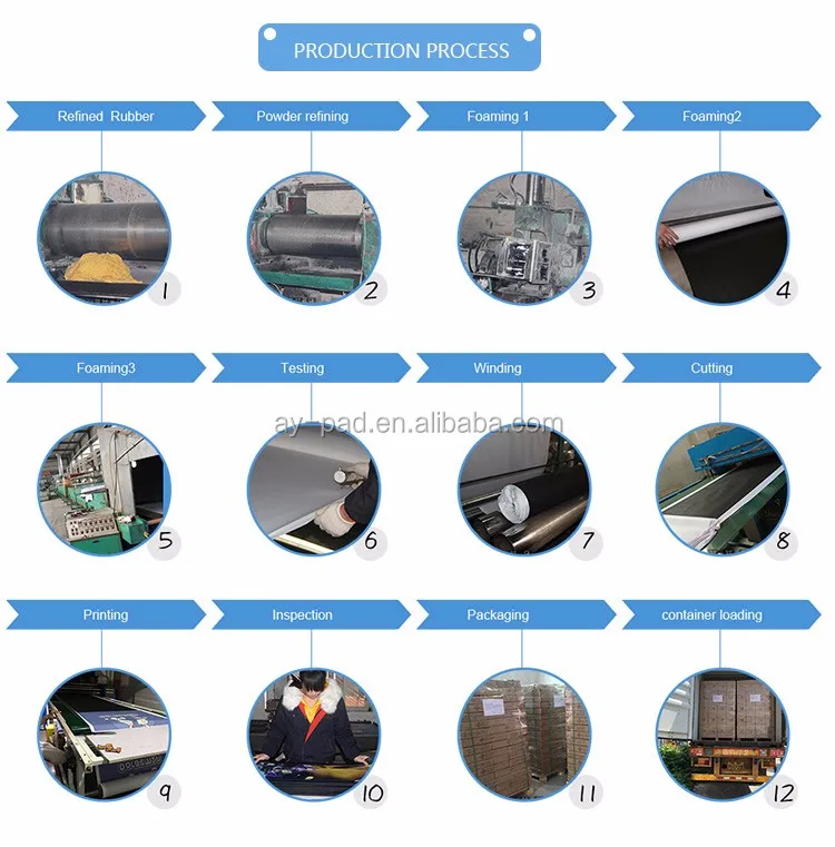 2 Factory  production flow .jpg