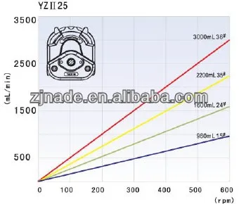Nade Pump Medium Flow Rate Peristaltic Pump BT300-2J