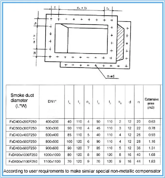 Non-metal Fabric Expansion Joint/ Compensator Smoke Duct 