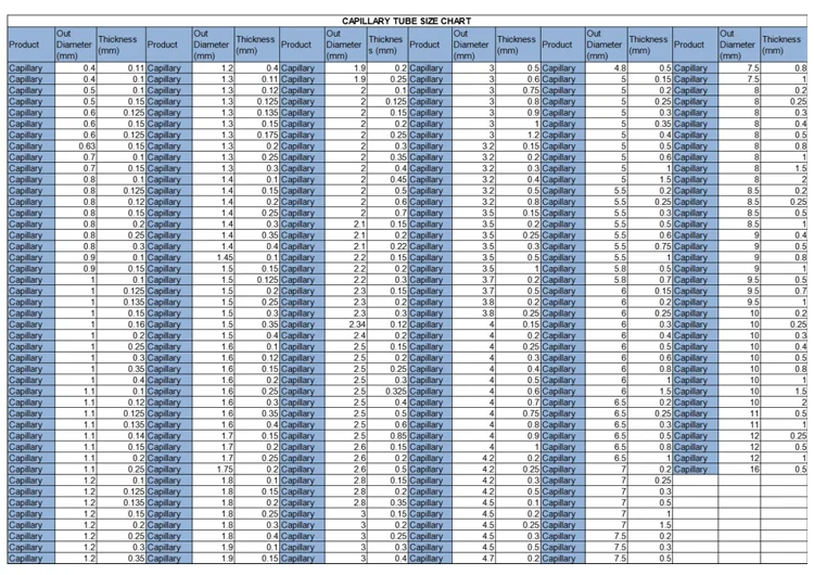 Диаметр капиллярной трубки. Капиллярная трубка для холодильника типоразмеры. Таблица капиллярной трубки для холодильника. Типоразмеры капилярки для холодильника.