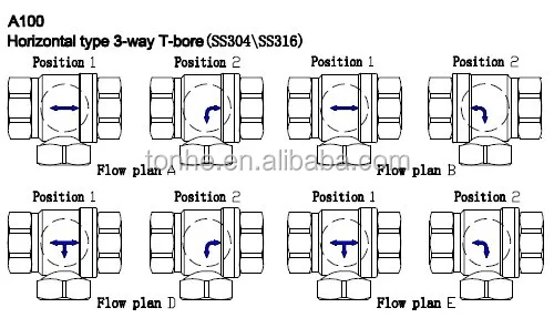 3 way horizontal ss304 electric motor control ball valve