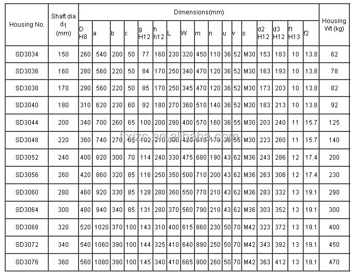 Sd3136 Plummer Block Bearing Buy Sd3134 Sd3136 Sd3138 Plummer Block