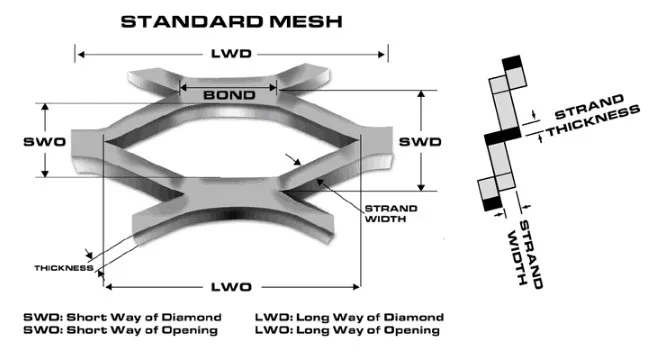 streckmetall sd2.5 galvanized expanded metal diamond