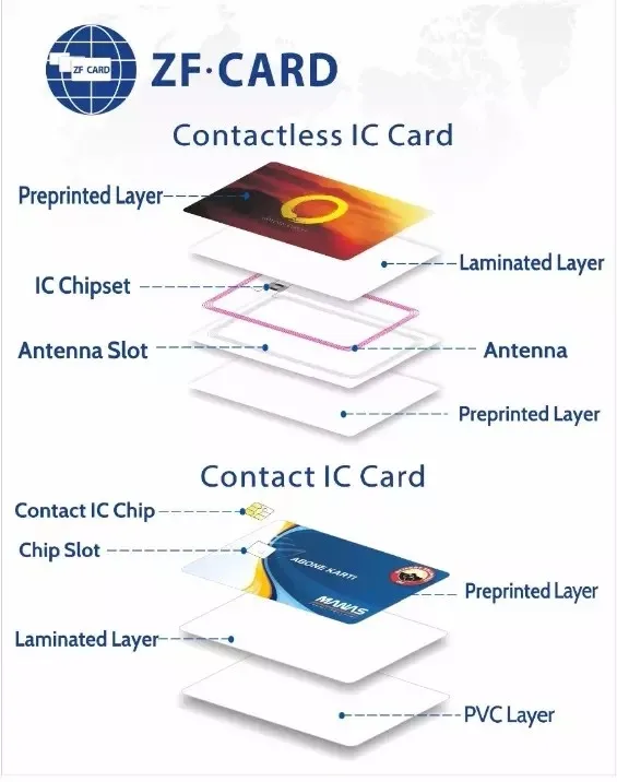 Rewritable Waterproof 125Khz Tk4100 Card For Fob Door Entry System - Famidy.com