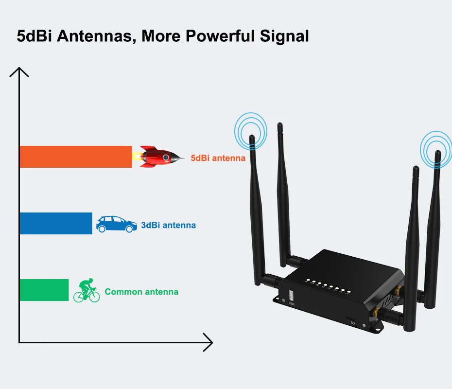 Wifi роутер we826 t2 настройка