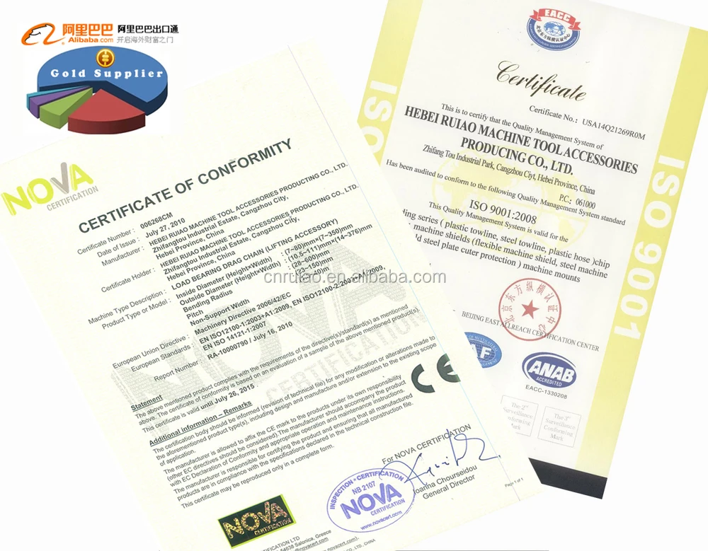 RUIAO certificate