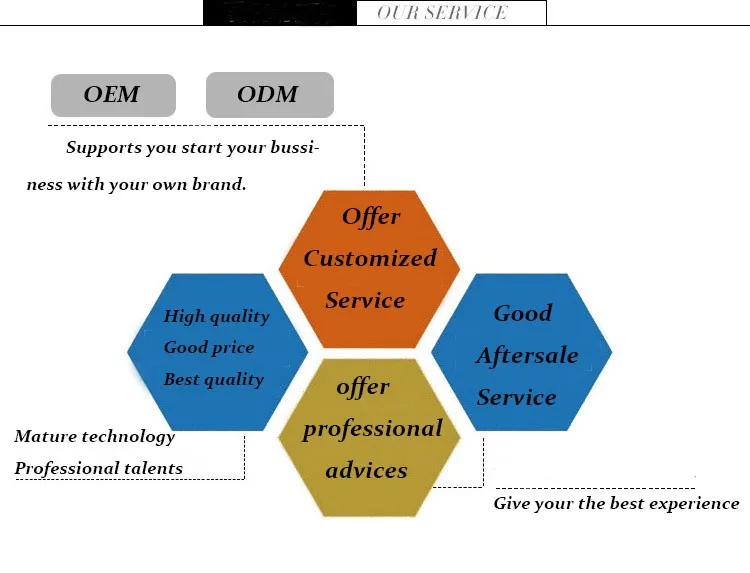 Our service