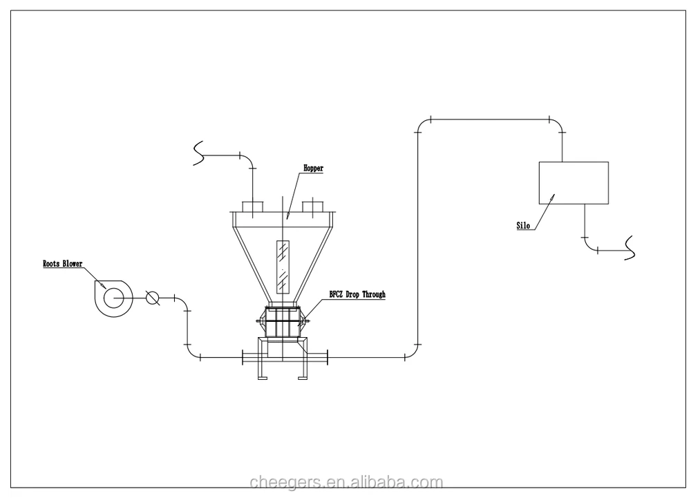 Rotary Feeder Valve &feed Dosing Mixing Batching Systems - Buy Rotary ...