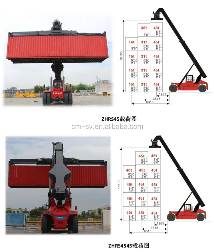 Widely Used 45 Ton Zpmc Container Reach Stacker And Parts With Cheap ...