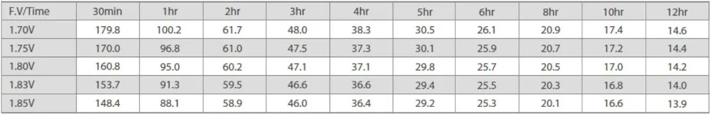 12V 170AH بطارية الرصاص الحمضية عالية السعة VRLA M6 الطرفية لتخزين الطاقة 0