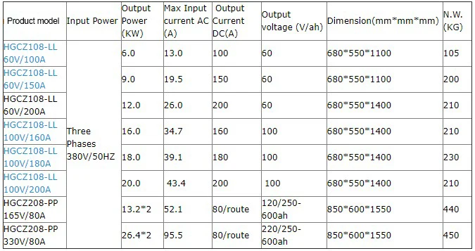 60 volt 150 amp  industrial smart ev car forklift golf cart lithium ion battery charger HGCZ108