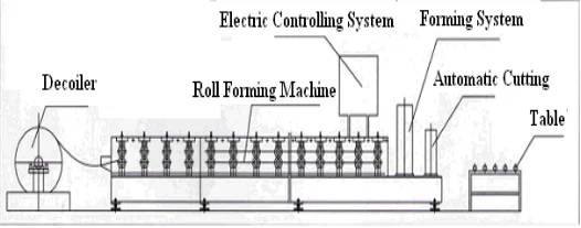 Is forming Machine Electronic Control. Glass forming Machine Electronic Control. New forming system