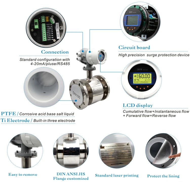 Gmf100 Raw Water 420ma Rs485 Intelligent Flow Meter
