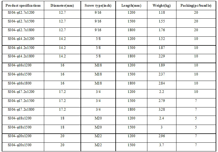 Threaded Rod Diameter Chart