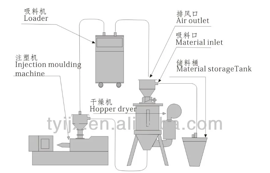 auto loader installation.JPG