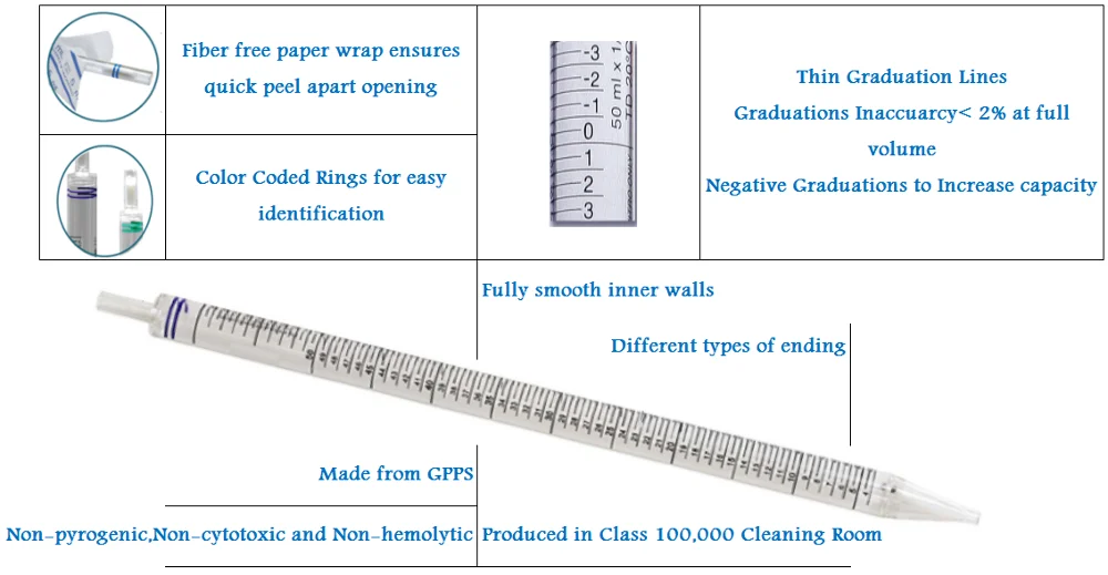 Lab Consumable Disposable Sterile Serological Pipettes - Buy