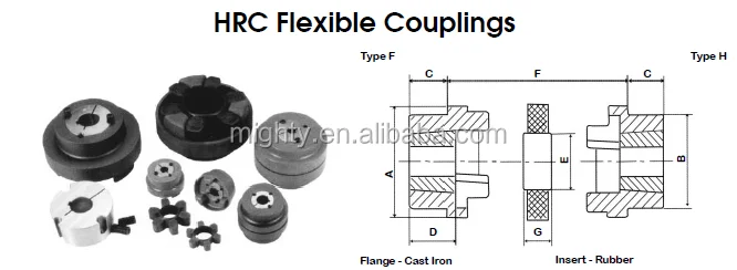 HRC Flexible Couplings HRC90B HRC90F HRC90H HRC110B HRC110F HRC110H ...