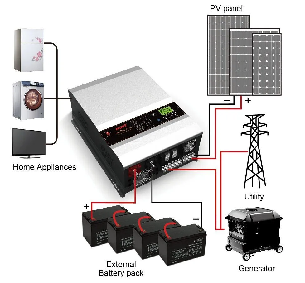 Grid Tie Inverter 3kw(1kw,2kw,4kw,5kw,6kw,7kw,8kw,10kw,12kw) With Mppt ...