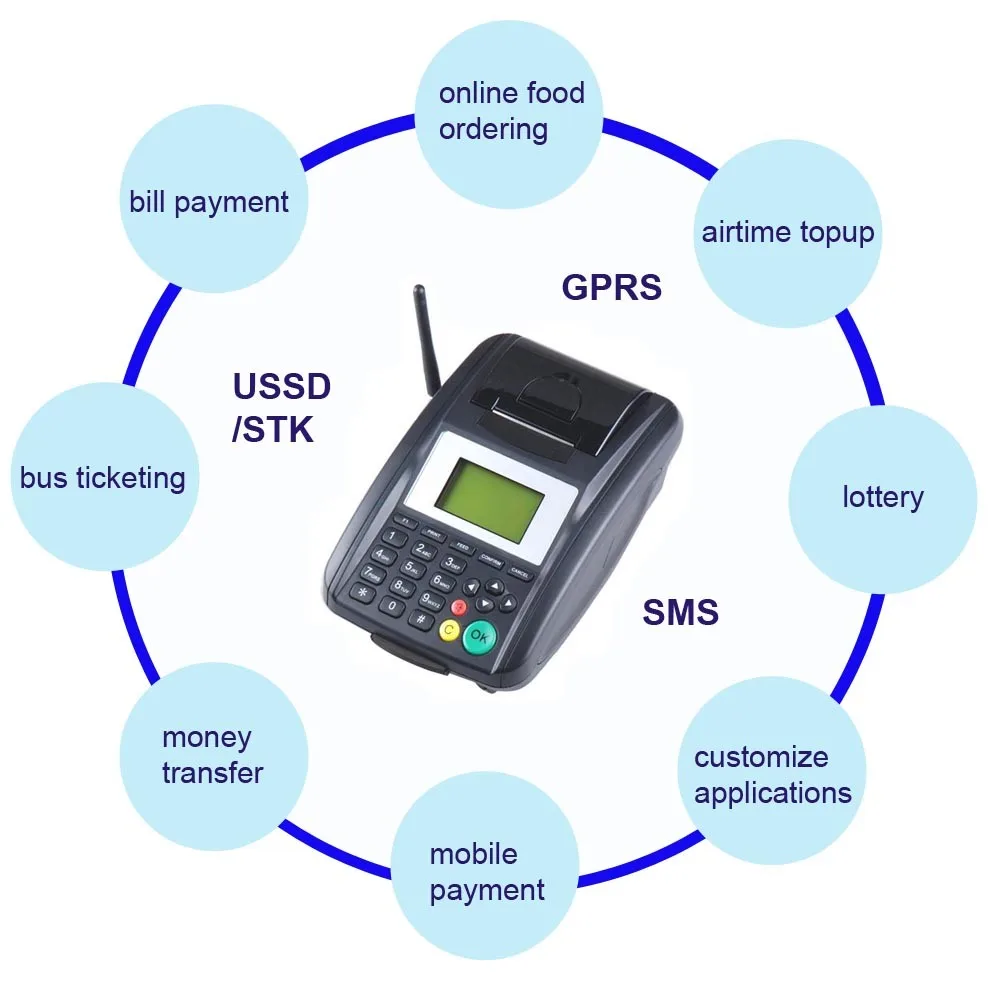GPRS GSM Fixed Wireless Terminal with thermal Printer for Print online Orders from Website