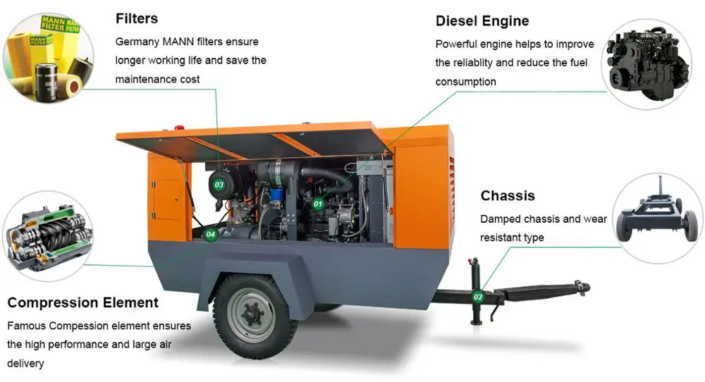 Movable Diesel Engine Driven Air Compressor Jack Hammer Buy Diesel Engine Driven Air