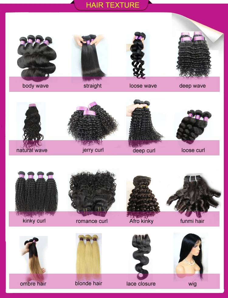 Sew In Length Chart