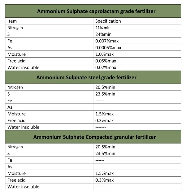 Urea Fertilizer / Potassium Sulte /Ammonium Sulte / Super ste / DAP,Potassium Nitrate