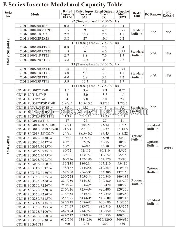 220v Dynamic Braking Unit,Regenerative Braking Unit,Variable Frequency ...