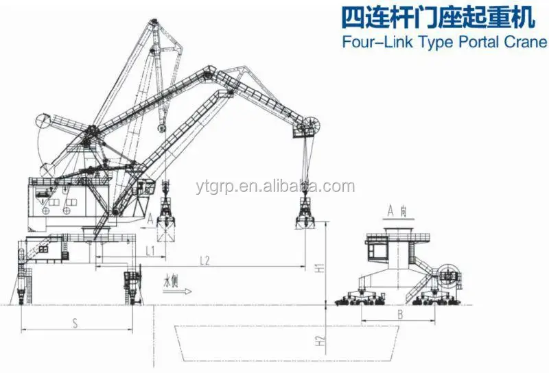 Harbour Port Dock Portal Crane