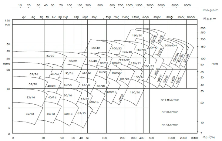 XA pumps performance chart.jpg