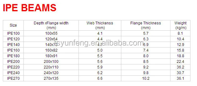Steel I Beam Price Ipe Lower Save Cost Of Pipe Steel I Beam Price Ipe Lower Save Cost