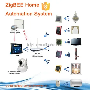 National Standard Taiyito Home  Automation  Ideas  Home  