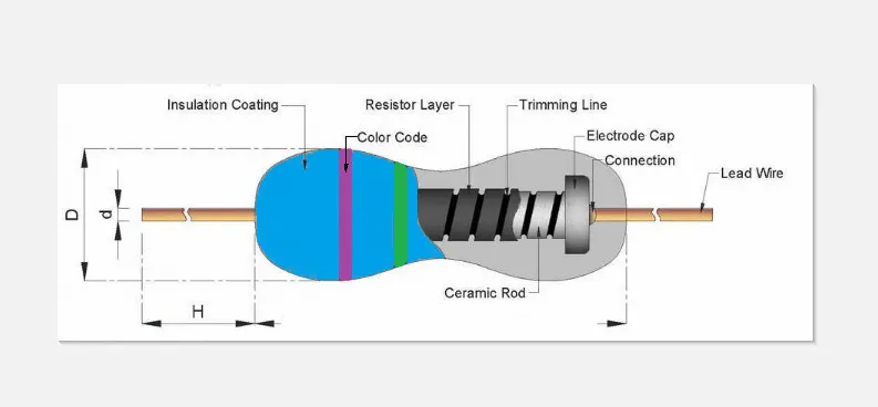 Resistor Tetap Jenis Netral Pembumian Resistor - Buy 