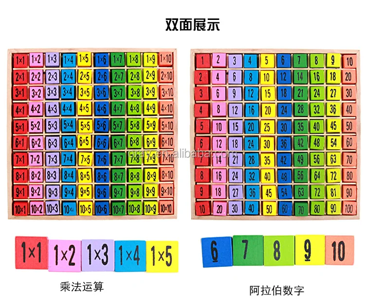 Mainan Kayu 99 Tabel Perkalian Bayi Mainan Matematika 10 10 Blok Angka Belajar Pendidikan Hadiah Montessori Buy 99 Tabel Perkalian Matematika Mainan 10 10 Gambar Blok Bayi Belajar Montessori Pendidikan Hadiah Product On Alibaba Com