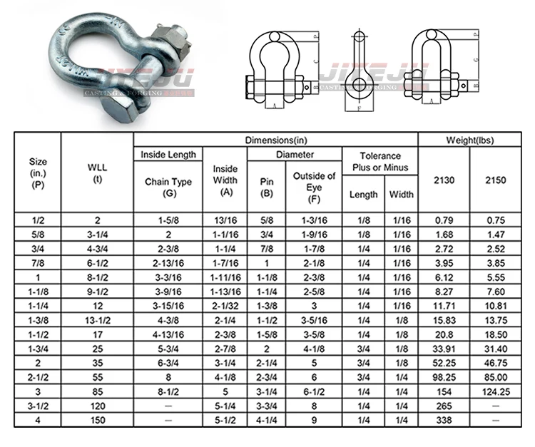 U.s. Type Omega Drop Forged Anchor Shackle U.s. Type Omega Drop Forged ...