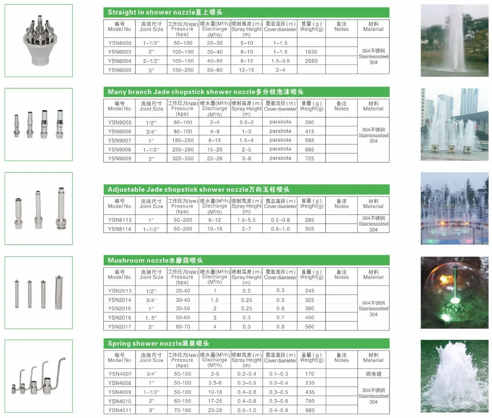 Water Spary Dry Deck Fountain Nozzle