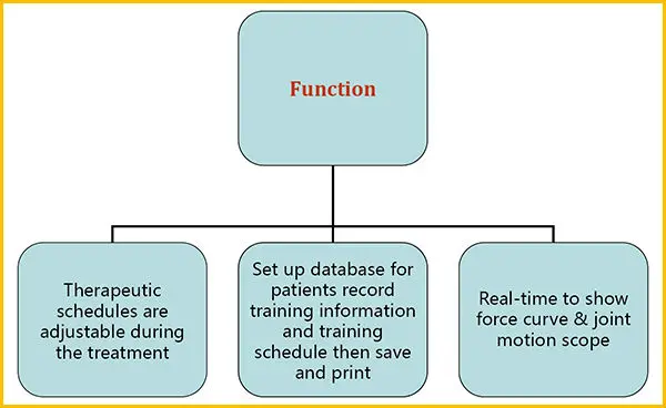 robotic tilt table for child - treatment table - rehabilitation equipment -  (1)