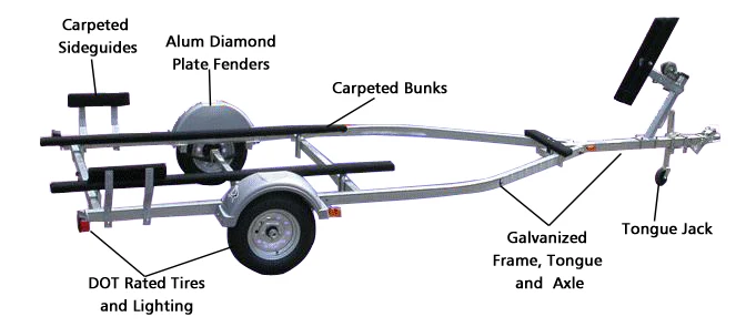 Ecocampor Wholesale Galvanised Pedal Folding Pontoon Boat Trailer Kit Buy 19 Foot Boat Trailer For Sale Wholesale Aluminium Boat Trailer Kit Galvanized Pontoon Trailer Product On Alibaba Com