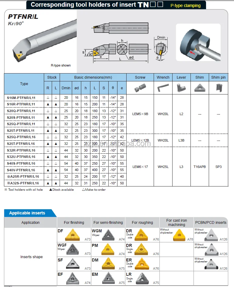 Metal Cutting Large Diameter Carbide Boring Bar Manufacturers Buy