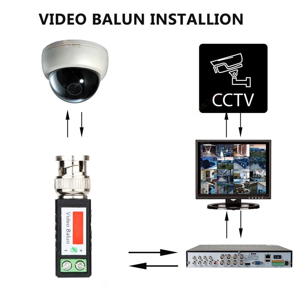 AHD/CVI/TVI CCTV camera video balun