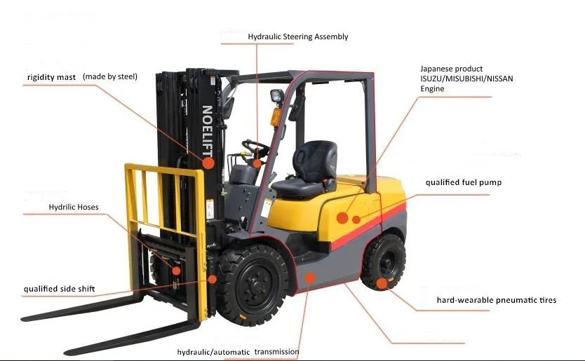 Part From Shangli Forklift Model Diesel Forklift With Japan Engine ...