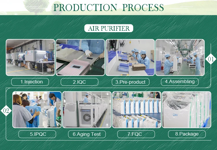 Air Purifier, H13, H14 - detail 22