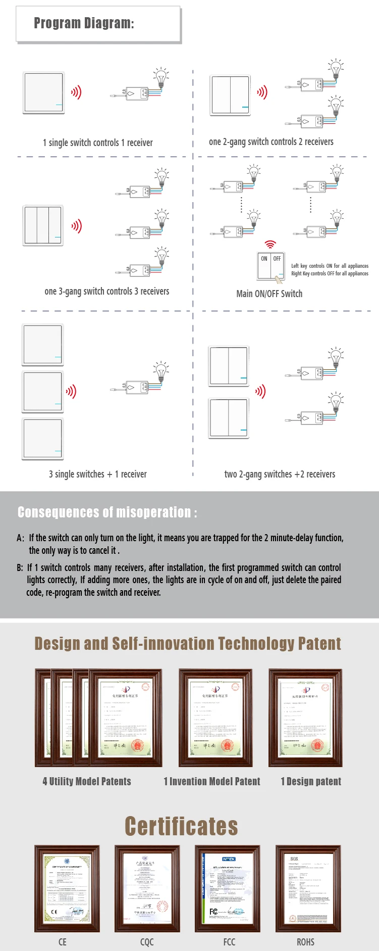 Wireless Lights Switch Kit No Wiring No Wifi 220v Wireless