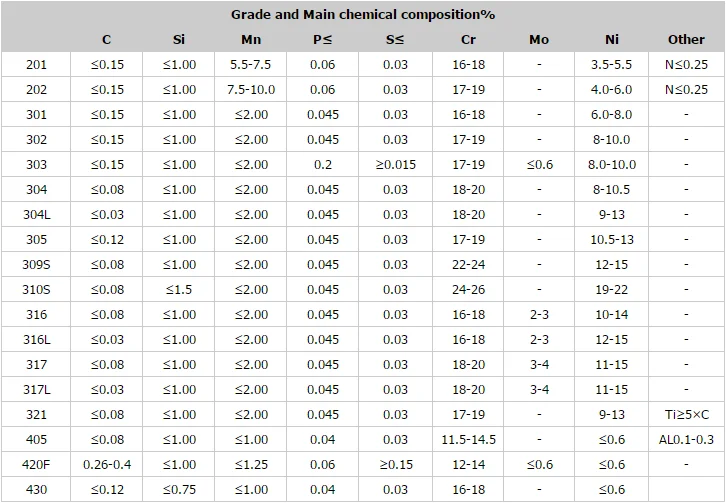 chemical composition.png