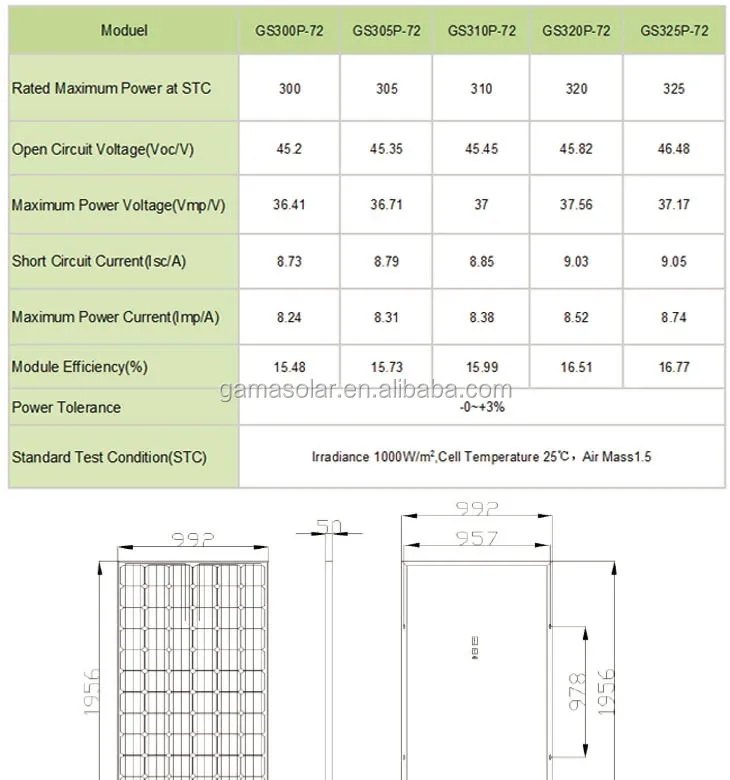 Jinko Solar Panel Price 310w 310 Watts 310 Wp Jkm310p 72 B Grade Buy Jinko Solar Panel Price Jinko Solar Panel 310 Jinko Jkm310p 72 Product On Alibaba Com