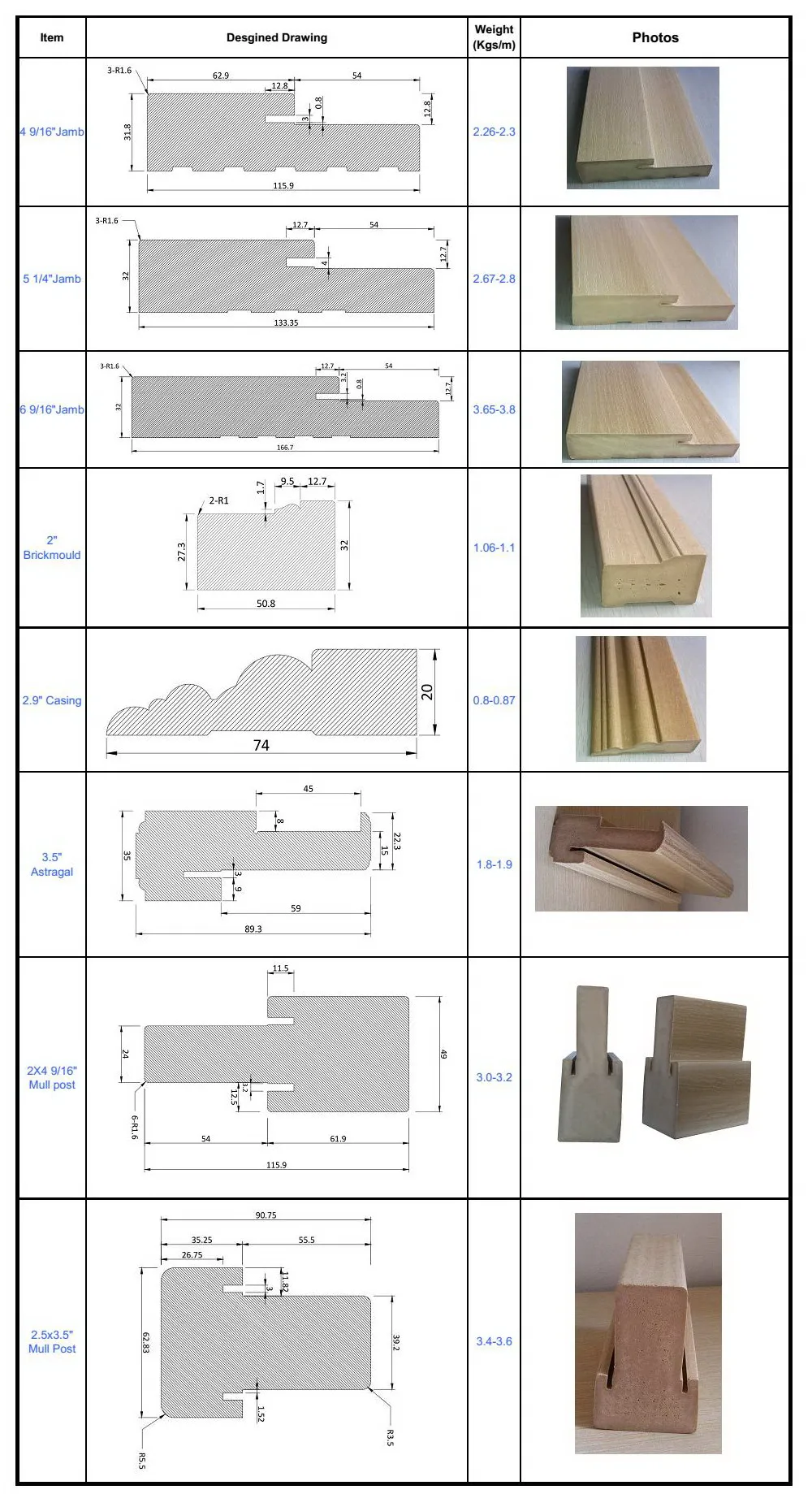 Alibaba china supplier WPC PVC finger joint wood door frame