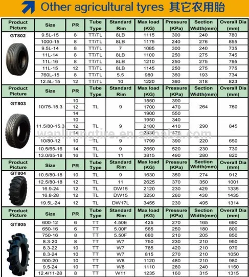 Chinese High Performance 650/65r42 Radial Agt Tyre /tire With Long ...