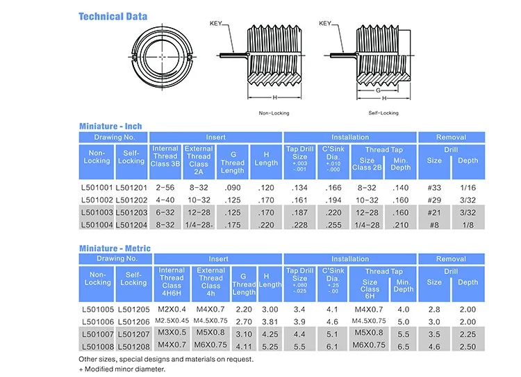 Keylocking Threading Inserts Buy Acme Threading Inserts,Sheet Metal